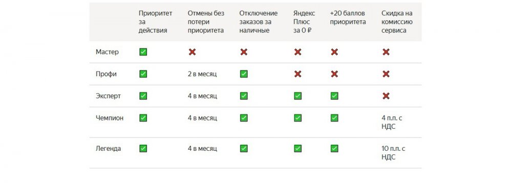 Новая программа лояльности ЯндексПро